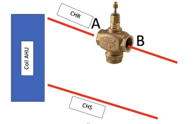 การติดตั้ง 2 Way