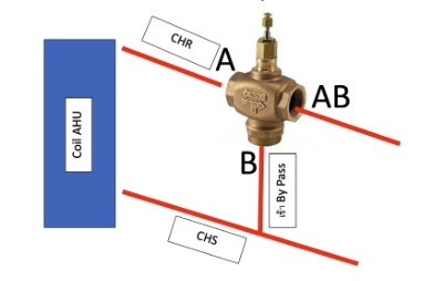 การติดตั้ง 3 Way