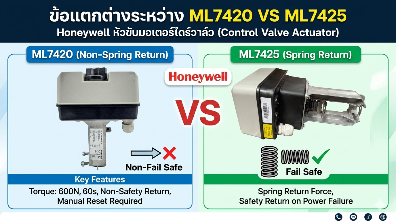 หัวขับวาล์ว
